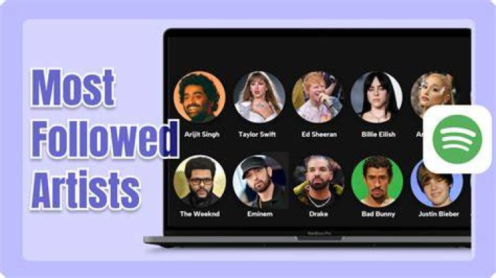 Who is the most followed female artist on Spotify?