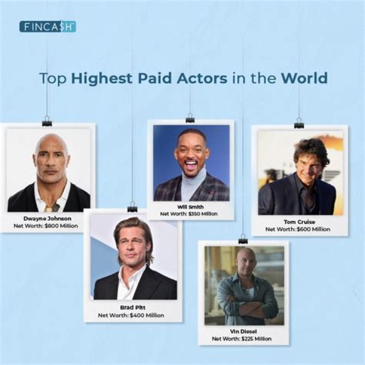 Who is the most paid actor in Asia?