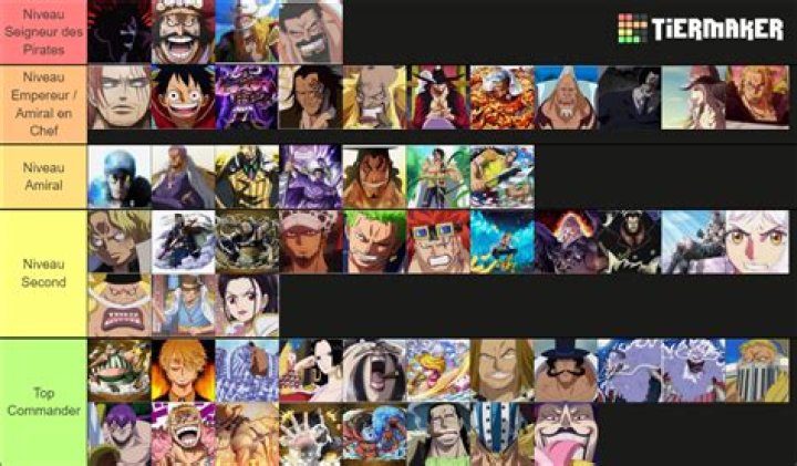 Who is the most strongest villain in one piece?