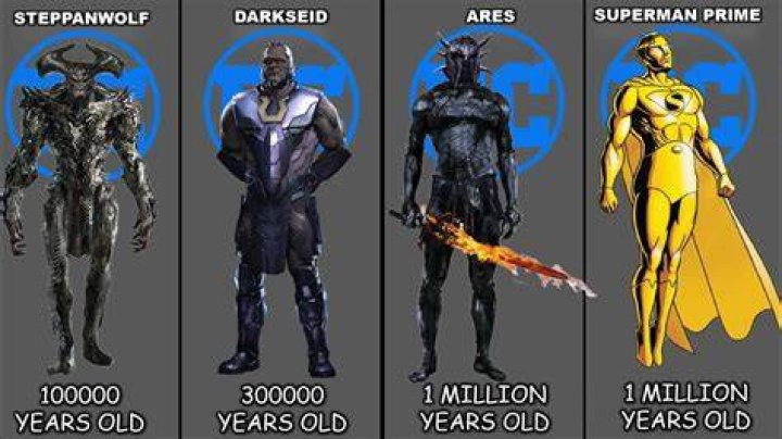 Who is the oldest character in DC?
