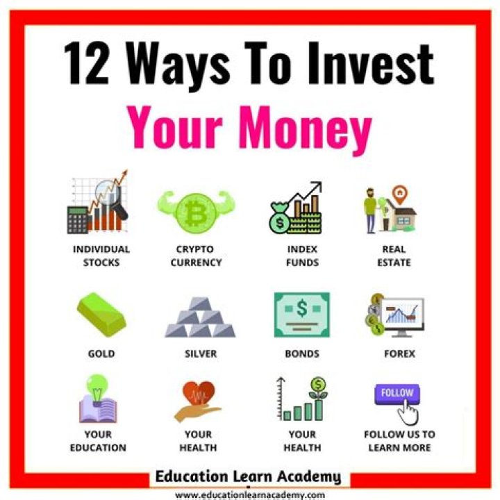 Who is the person who invest money?