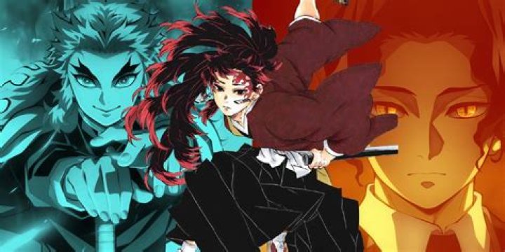 Who is the strongest Demon Slayer character?