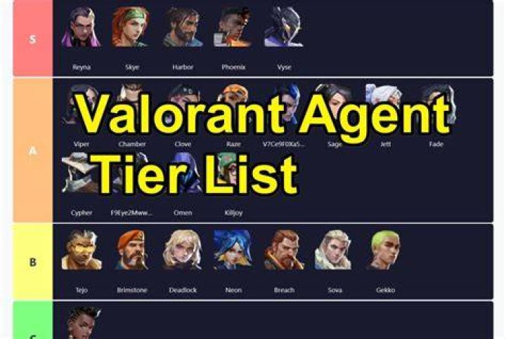 Who is the strongest Valorant agent?