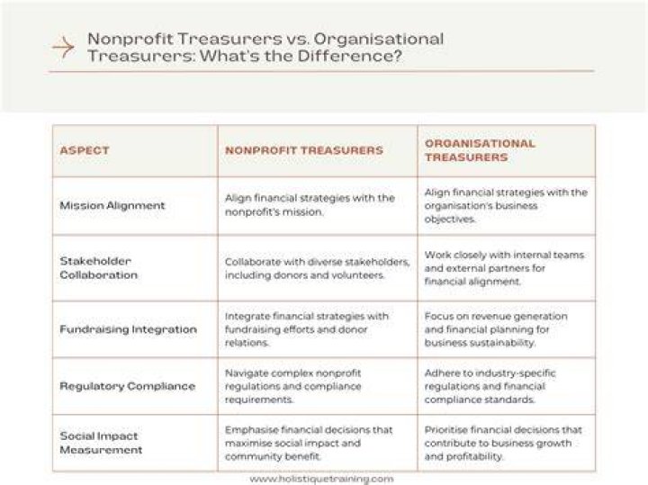 Who is the treasurer of a nonprofit corporation?