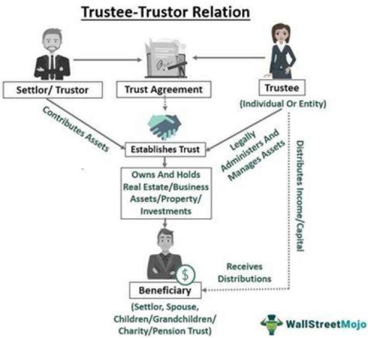 Who is the trustee of a deceased estate?