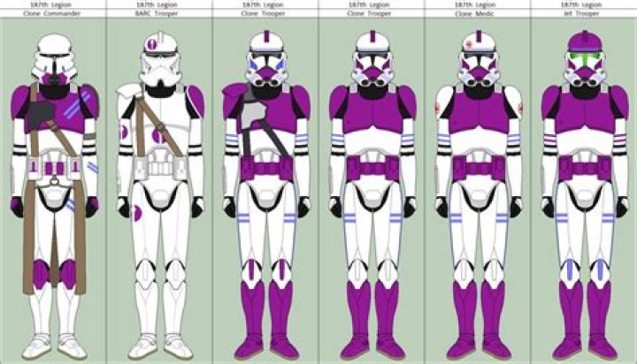 Who led the 187th clone legion?