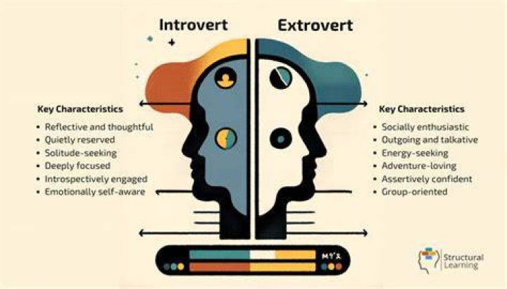 Who lives longer introvert or extrovert?