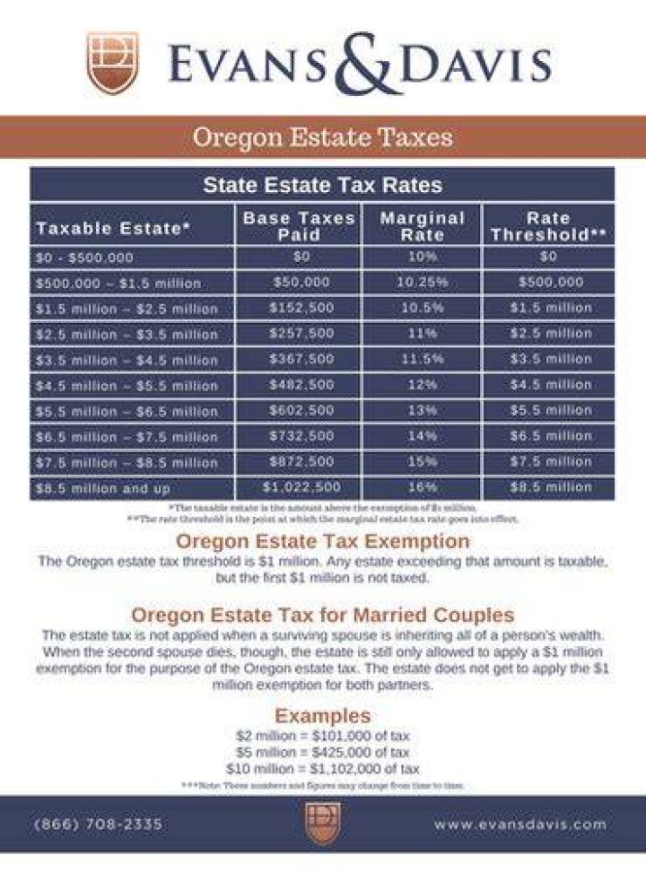 Who Must File Oregon estate tax return?