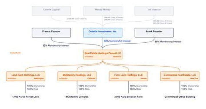 Who owns a partnership business?