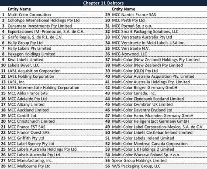 Who owns Multi-Color Corporation?
