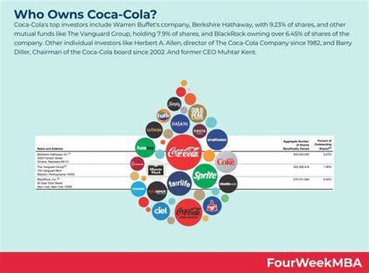 Who owns the company in a corporation?