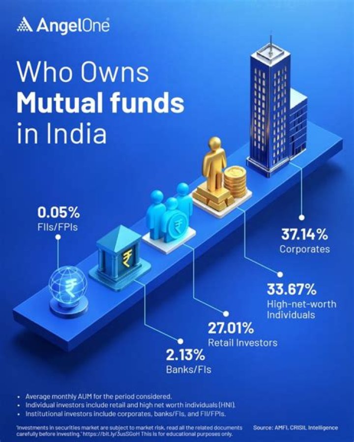 Who owns the mutual fund?