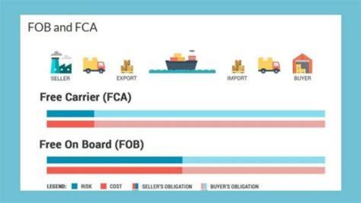 Who pays for FCA shipping?