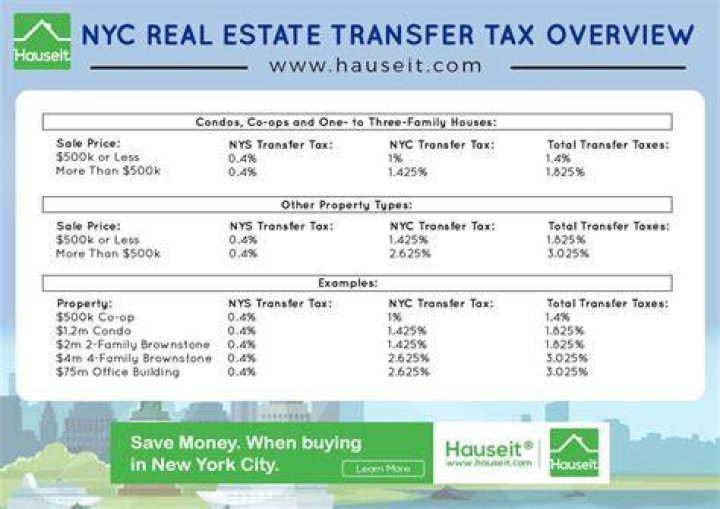 Who pays real estate transfer tax in NY?