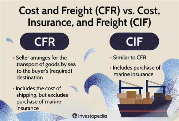 Who pays shipping on CIF?