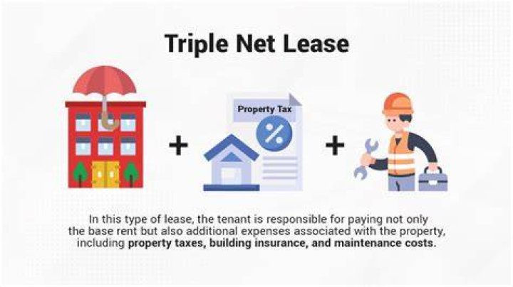 Who pays taxes in a triple net lease?