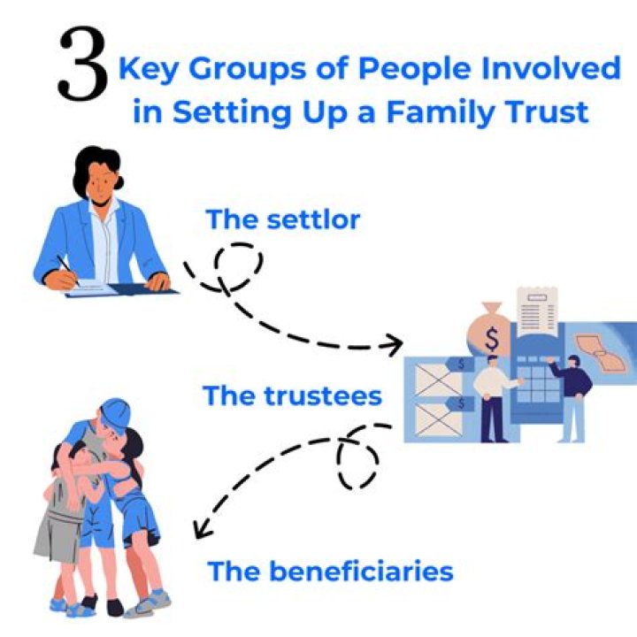 Who pays taxes on a family trust?