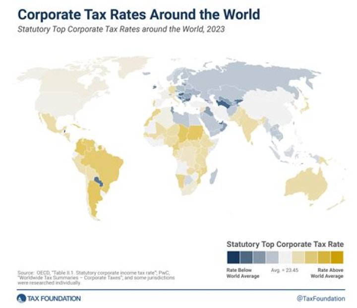 Who pays the corporate tax rate?