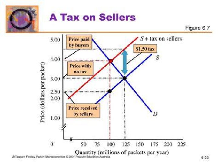 Who pays the foreign seller tax?