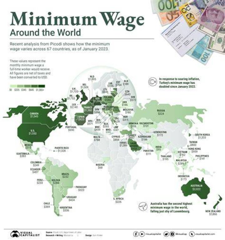 Who pays the highest minimum wage?