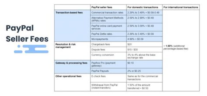 Who pays the PayPal transaction fee?