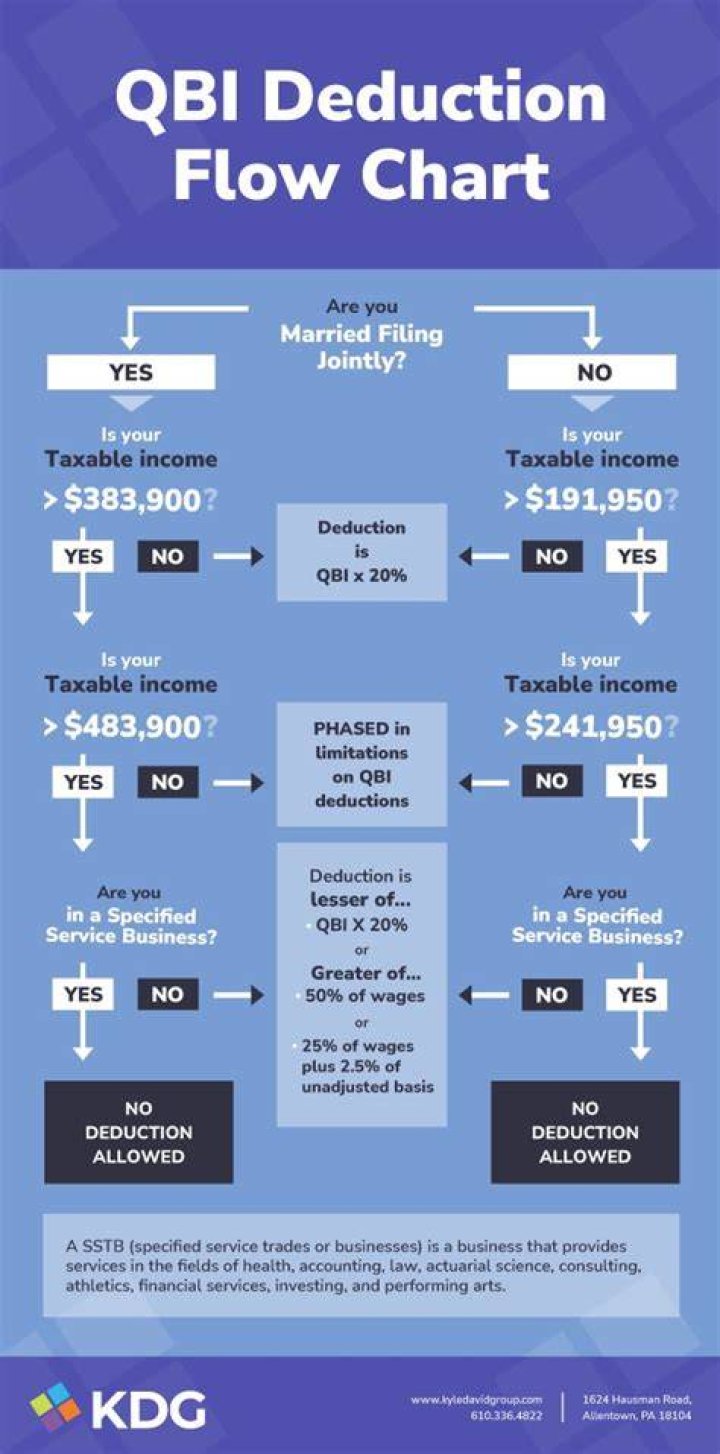Who qualifies for Qbid?
