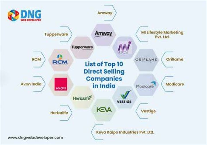 Who regulates direct selling company in India?