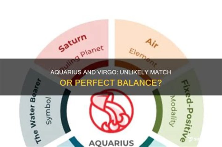 Who should Aquarius date?