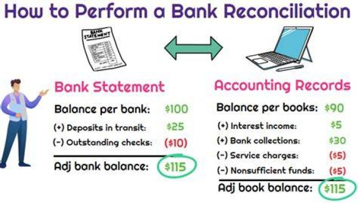 Who should be responsible for preparing a bank reconciliation Why?