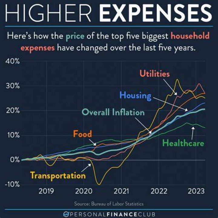 Who took over household finance?