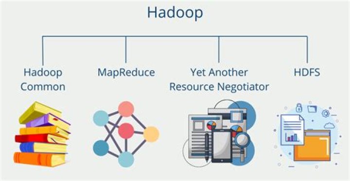 Who uses Hadoop?