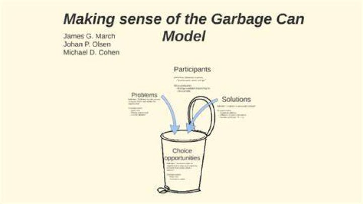 Who uses the garbage can model?
