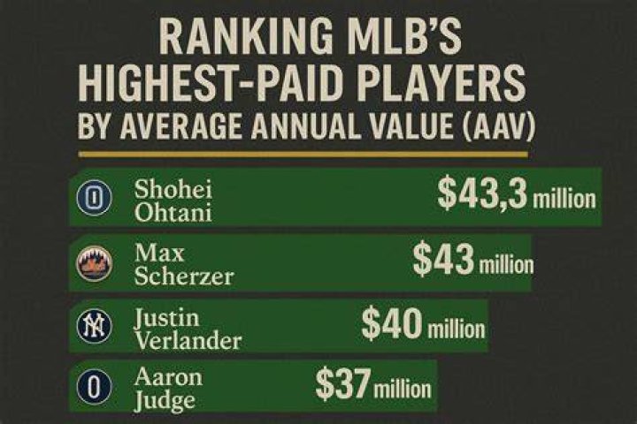 Who was the highest-paid baseball player in 2000?