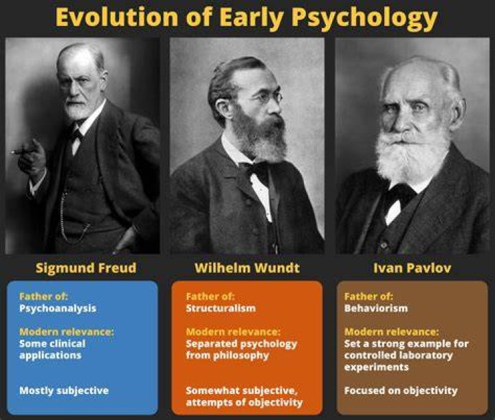 Who were the early behaviorist?