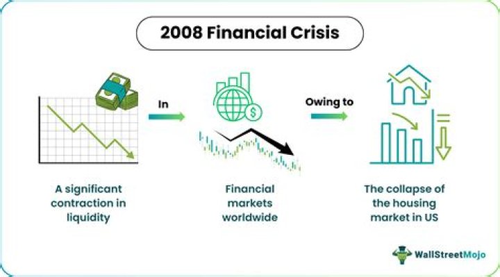 Who were the key players in the 2008 financial crisis?