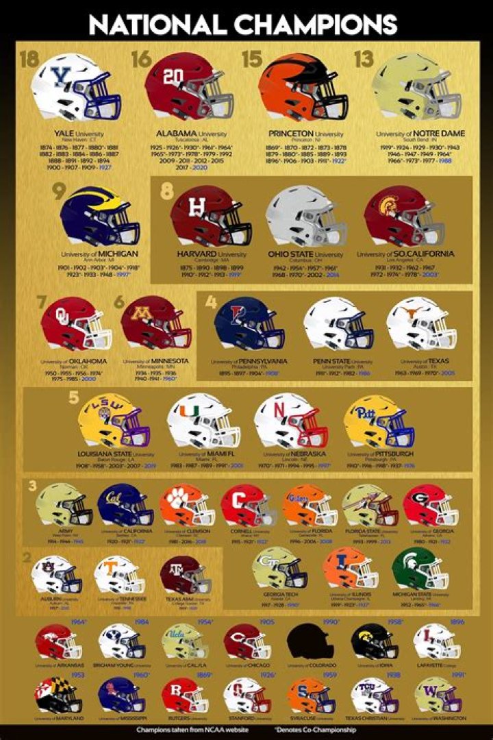 Who won the national football championship in 1982?
