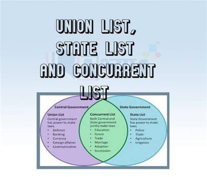 Whose laws prevail if there is conflict between state government and Union Government on the subject of Concurrent List?