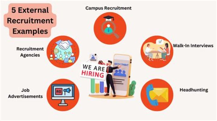 Why a company will prefer internal than external recruitment?