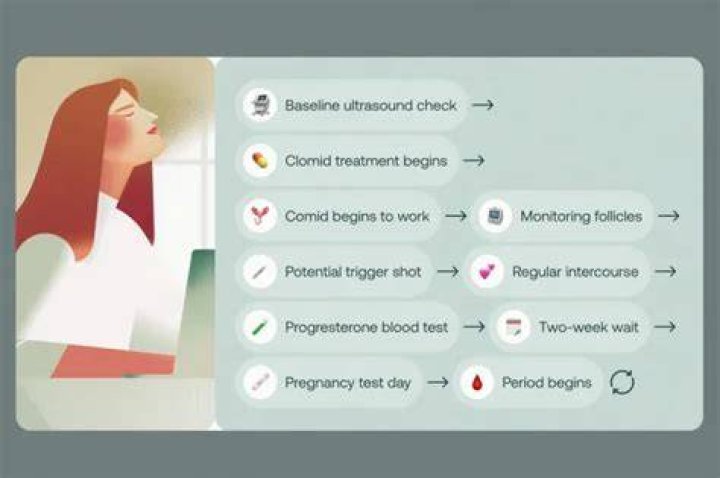 Why am I ovulating on Clomid but not getting pregnant?