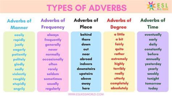 Why are adverbs of time important?