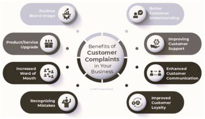 Why are customer complaints important to a company?