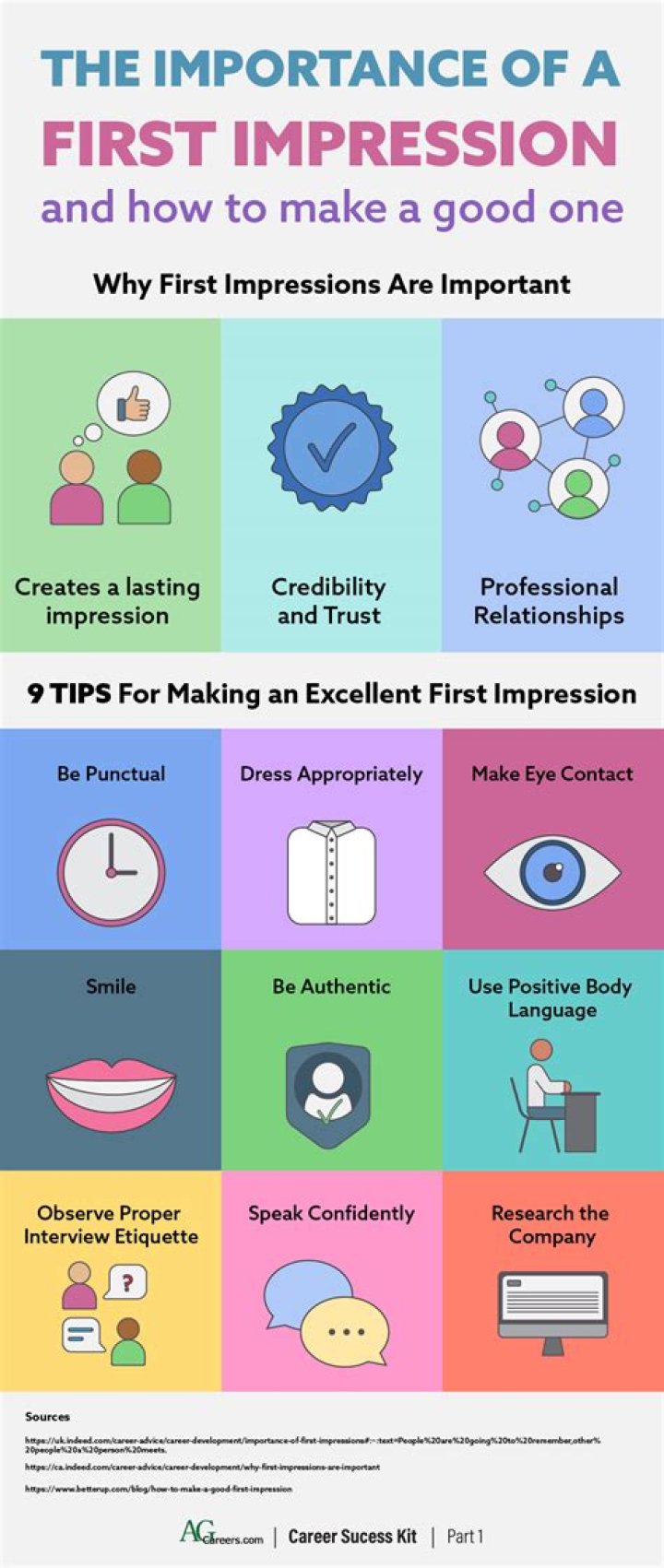 Why are first impressions important in customer service?