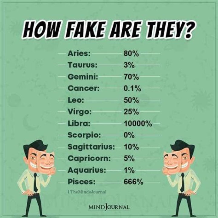 Why are horoscopes not true?