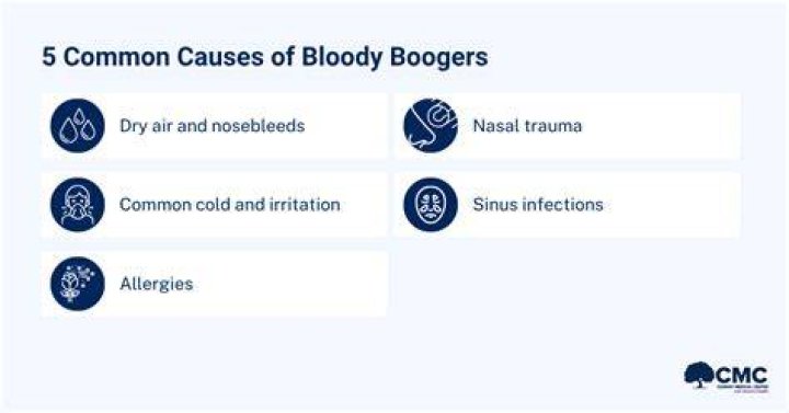 Why are my boogers dry and bloody?