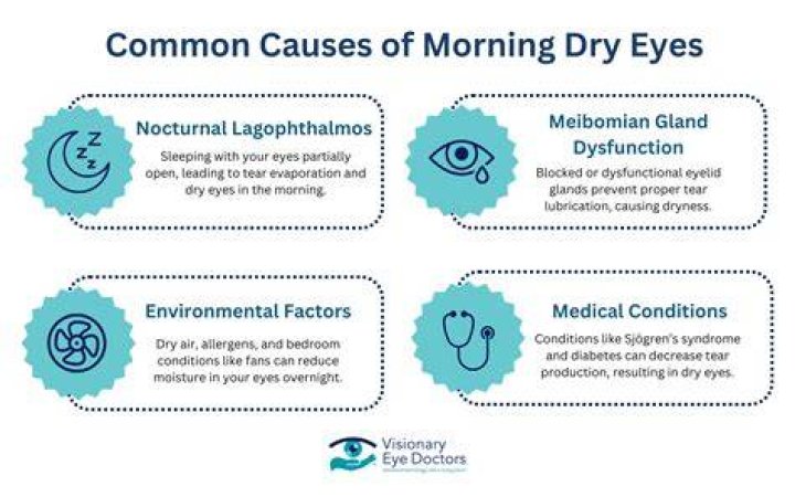 Why are my eyes dry every day?