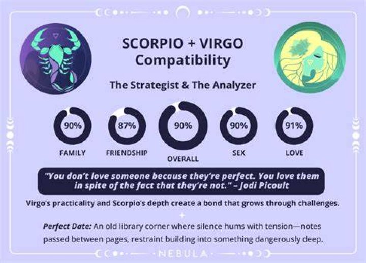 Why are Scorpios attracted to Virgos?