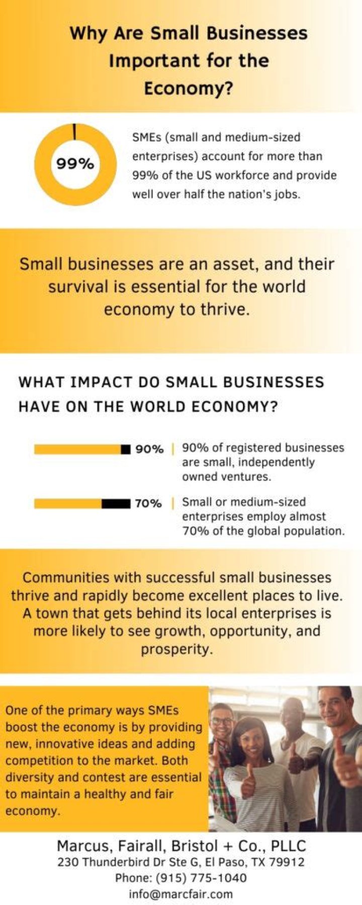 Why are small businesses so important to our economy?