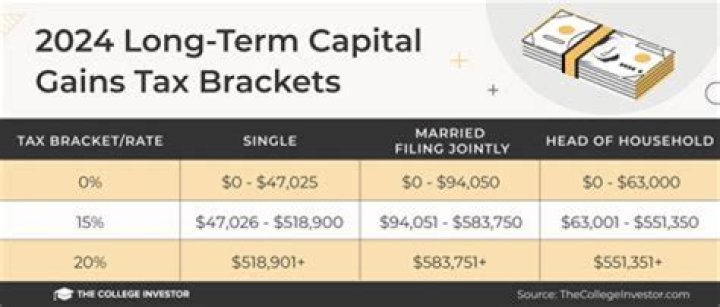 Why are so many capital gains never taxed?