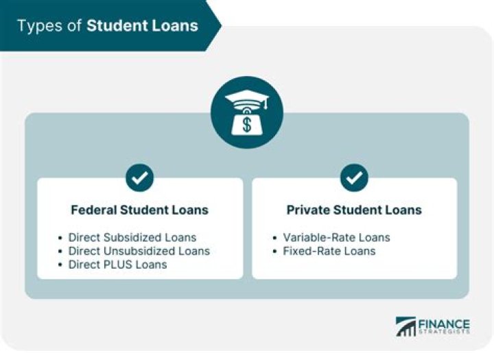 Why are student loans different?