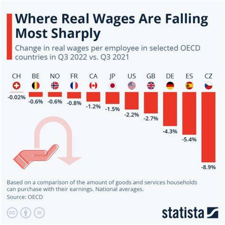 Why are wages different between countries?